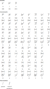 baybayin ancient filipino writing system page 4