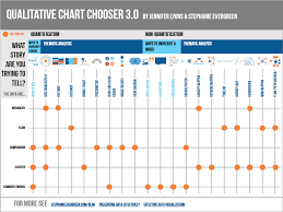 qualitative chart chooser 3 0