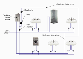Time for hot water to reach fixture without circulation pump Dedicated Recirc System Hot Water Circulation System