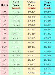 51 circumstantial ideal height and weight chart for men