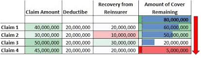 To get the best possible experience please use the latest version of chrome, firefox, safari, or but if insurance claims were simple, we could all feel like insurance experts. Reinstatement Premiums In Excess Of Loss Reinsurance