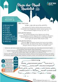 Tarikh sohih lahir & wafat nabi muhammad saw soalan: Ini Biodata Nabi Muhammad Saw Yang Kamu Wajib Tahu