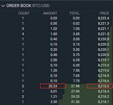 Crypto Trading 101 How To Read An Exchange Order Book Coindesk