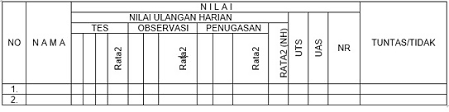 Darimana Asal Nilai Raport Kompasiana Com