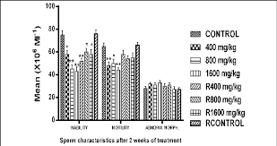 Image result for Pavetta crassipes