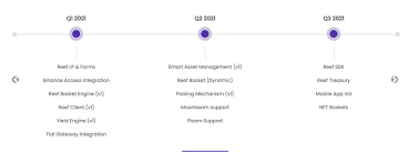 How and where to buy reef reef. Reef Finance Review Worth It Everything We Found