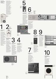 Dieter Rams 10 Design Principles Bibliotheque Design Graphic Design Layouts Braun Design