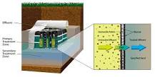 Image result for are eljen septic systems any good