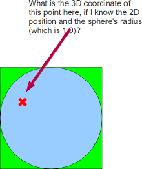 How many such spheres can be drawn? Computing The 3d Coordinates On A Unit Sphere From A 2d Point Stack Overflow