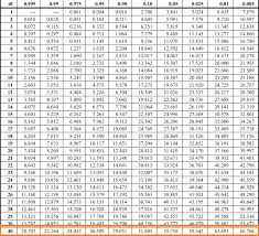 Concepts 6 Check For A Biased Wheel Or A Dealers Biased