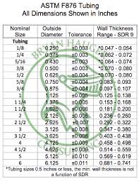 Standard Pex Astm F876 Pipe And Tubing Sizes Bryan Hauger