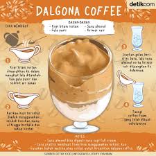 Kenapa cara membuat dalgona coffee sangat menarik untuk dicoba? Pas 1 Kls 7 Bindo World Languages Quizizz