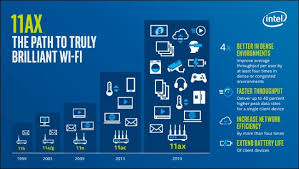 Wi Fi 6 Whats Different And Why It Matters
