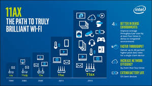 wi fi 6 whats different and why it matters