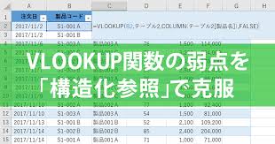 ただでさえ複雑なvlookup関数の数式を 参照先となる表の変更に合わせて修正するのは大変ですよね 今回はテーブルの応用例として 構造化参照 のテクニックを解説します 関数 数学 勉強 数式