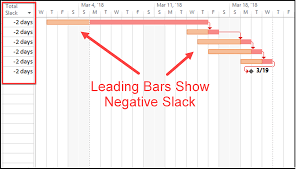 gantt chart archives mpug