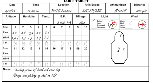 There are premade data cards available that will fit most wrist coaches and arm boards but it's also not that hard to whip something up at home on your computer and print it off. Dope Cards And Ballistic Charts Low Tech Best For Long Range Shooting Gunsamerica Digest