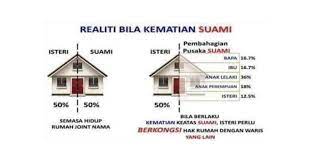 Meninggalnya seseorang (pewaris) baik secara hakiki maupun secara hukum (misalnya dianggap telah pokok masalah yang ada di dalam ilmu faraid ada tujuh. Apabila Suami Meninggal Dunia Rumah Akan Jadi Milik Siapa Impiana