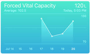 line chart with fix x axis label like healthkit graph in ios