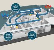 Mechanical Ventilation Types: Exhaust, Supply, Balanced ...