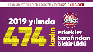 Bu cinayetlerde maktuller kadin diye mi? Kadin Cinayetleri Iktidar Savasi Indigo Dergisi