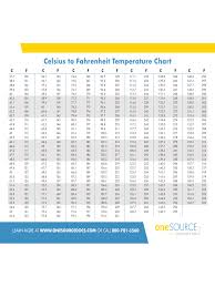 Celsius To Fahrenheit Temperature Conversion Chart Edit