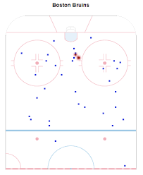 Bolts Breakdown Shattenkirk Poor Defense And High Danger