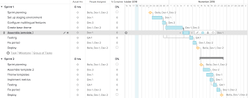 agile project management methodology with gantt charts