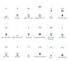 Light Bulb Types Chart Golegilo Club