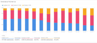 Accurate price prediction per month cardano in usd for 2021. Cardano Price Prediction Ada Is At Risk Of A Massive Correction Down To 0 43
