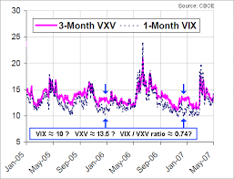 Vix To Vxv Ratio Nears All Time Lows Seeking Alpha
