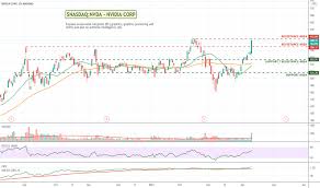 Microsoft aktie und aktueller aktienkurs. Microsoft Aktie Nasdaq