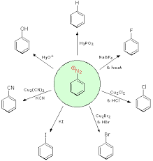 Reactions Of Aryl Diazonium Salts Chemistry Libretexts