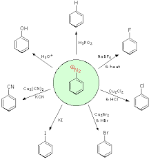 reactions of aryl diazonium salts chemistry libretexts