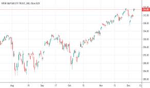 Spread Tradingview