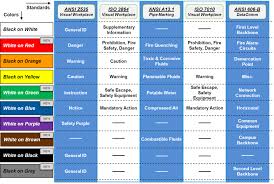 osha color chart google search color orange red