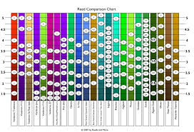 Alto Sax Reed Size Chart Www Bedowntowndaytona Com