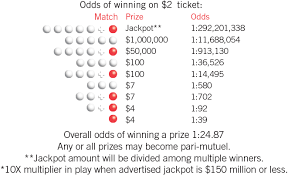 Powerball Payout Chart The 14 14 Million Powerball
