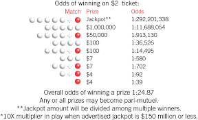 powerball payout chart the 14 14 million powerball