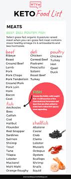 Keto Shopping List Keto Grocery List Printable Pdf Keto Food List Keto Smoothie Recipes Ketogenic Diet For Beginners