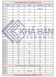 Báo giá gạch Viglacera Pltainum - Giá gạch Viglacera Platinum mới nhất