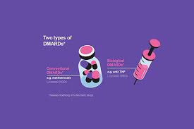 Image result for Methotrexate