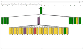 Distribution Analysis On Hierarchical Data Using A Hierarchy