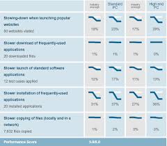 Avast Vs Comodo 2019 Comparison Report In Detail