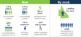Partnering with health services, clinicians and consumers to drive measurable improvements in patient care. About The Program Queensland Health