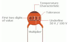 Ceramic Capacitor Working Different Types And Their