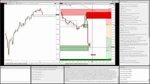 live supply and demand trading analysis forex futures stocks