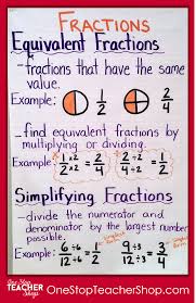 21 All Inclusive Fractions Anchor Charts