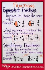 21 all inclusive fractions anchor charts