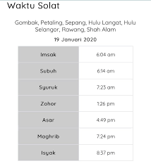 The hulu langat district is a district located in the southeastern corner of selangor, between kuala lumpur and negeri sembilan. Afendiinfo On Twitter Ajezahmad Aah Cyber Pagi Sunyi Mmg Leh Dengar Azan Twitter